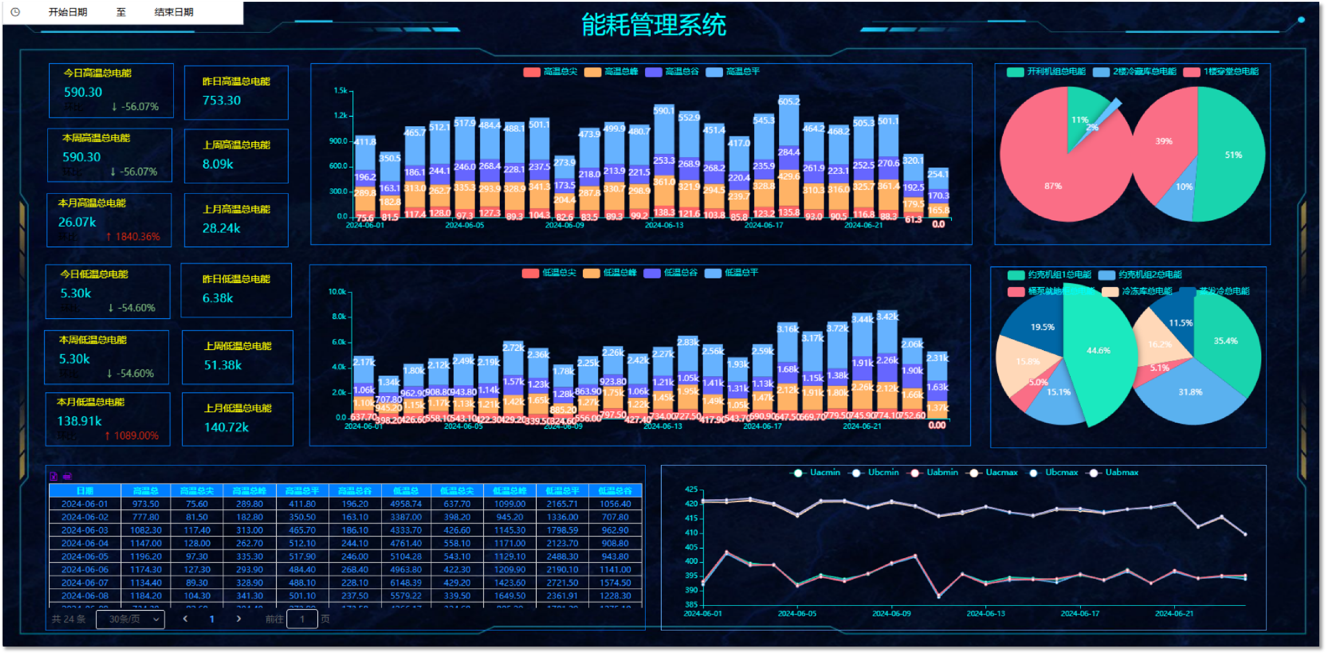 Zhuku automation solutions help Lower Energy Consumption