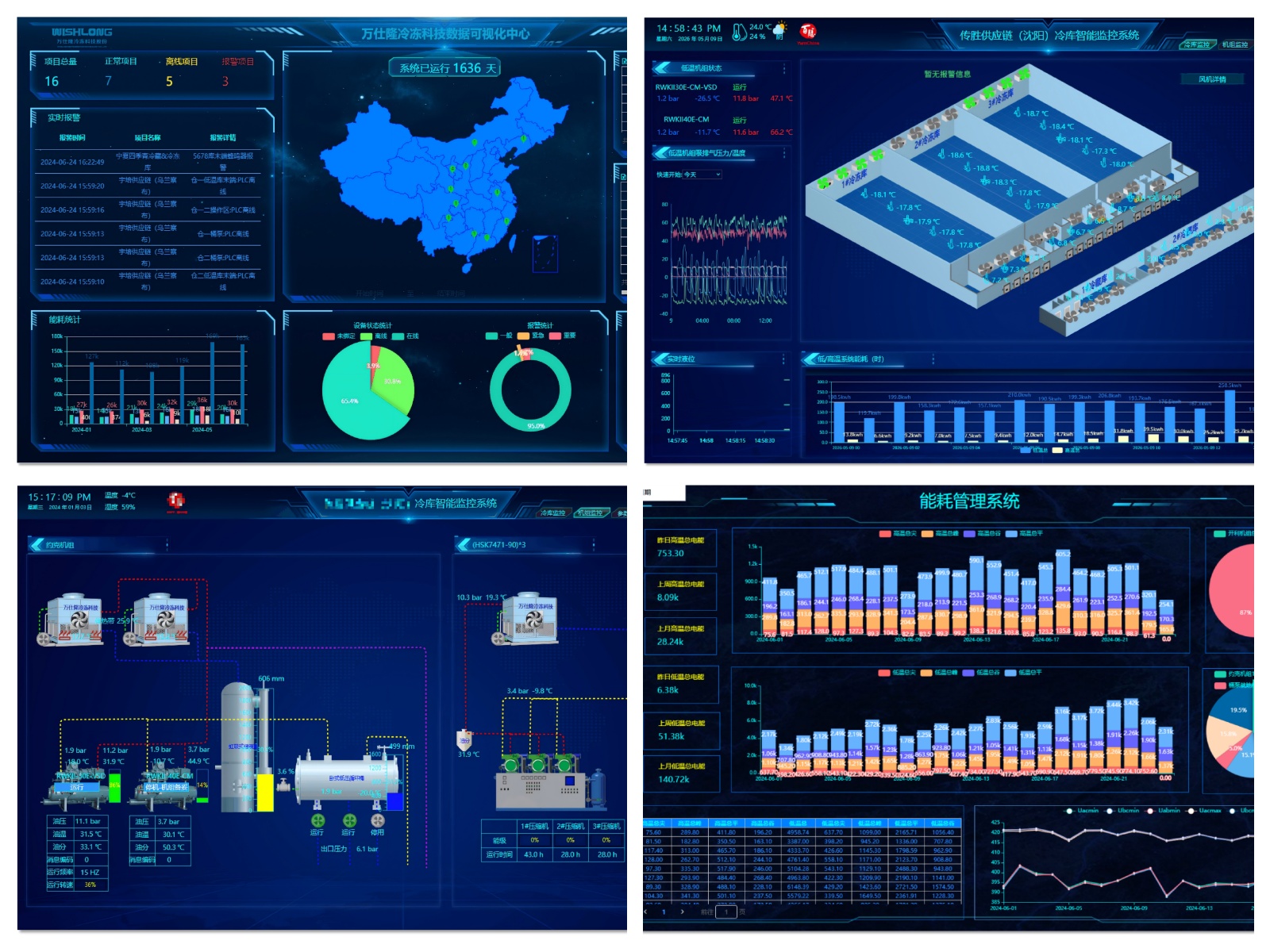 Intelligent IoT Monitoring System