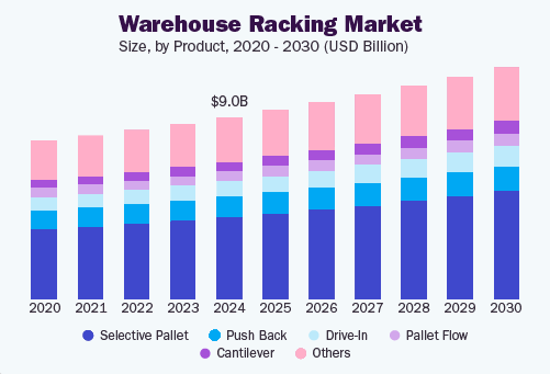 Global Warehouse Automation Market Trends 2026: Growth & Future - warehouse automation news