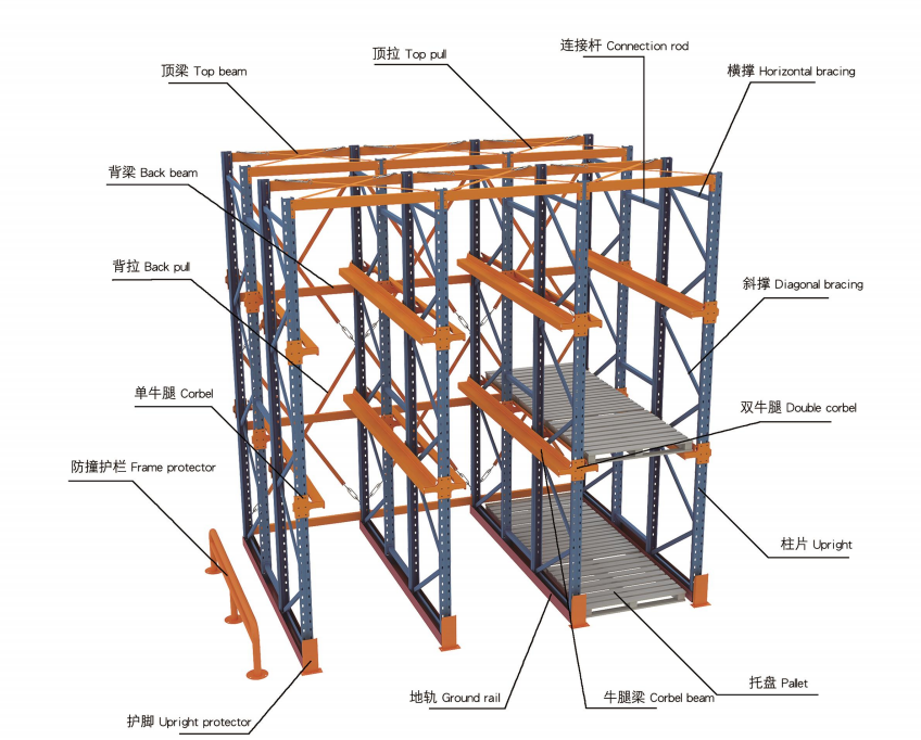 Main Components of Drive-in Racking