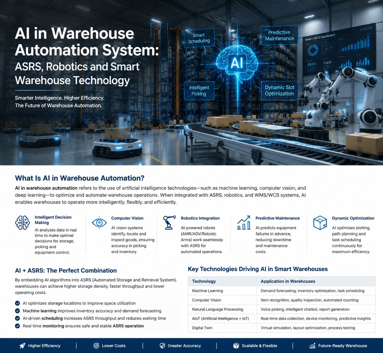AI in Warehouse: How Artificial Intelligence Is Transforming Smart Warehouses - warehouse automation news