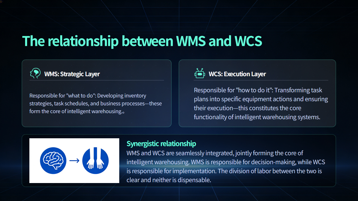 The differences between WMS and WCS in an Automated Warehouse